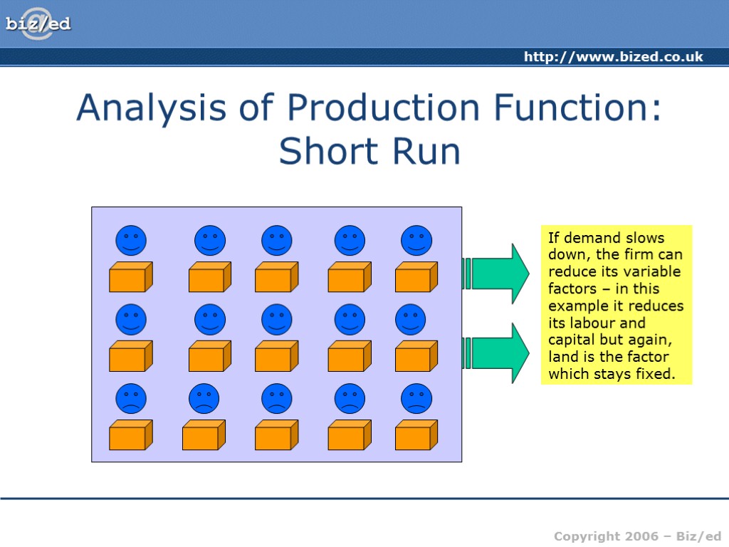 Analysis of Production Function: Short Run If demand slows down, the firm can reduce